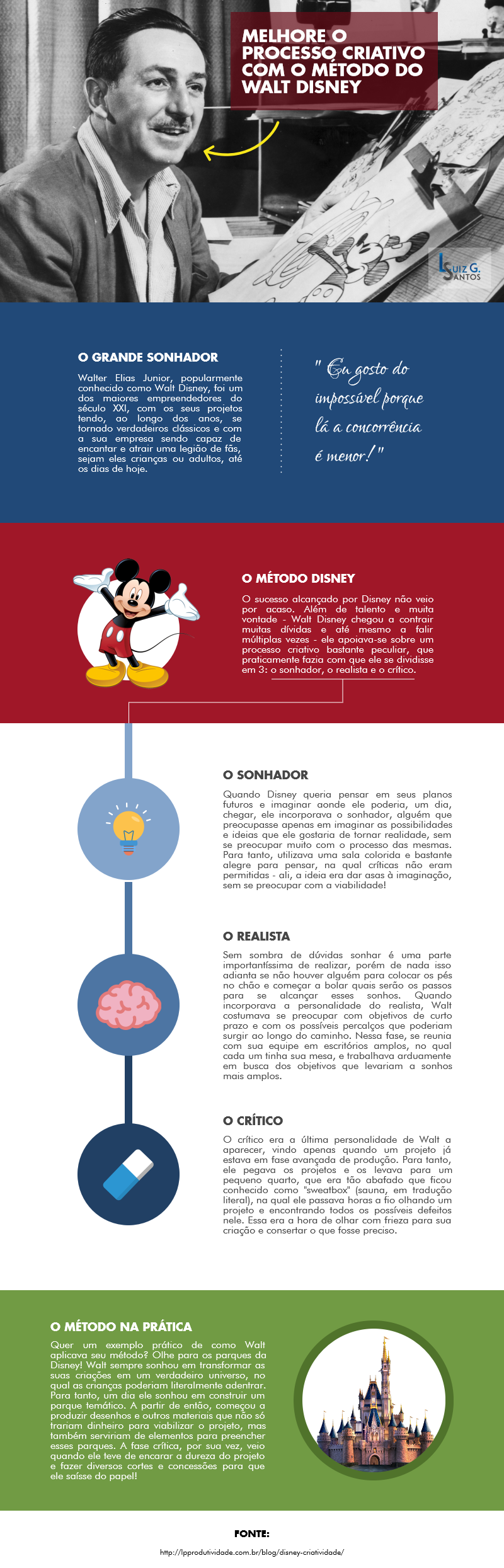 Melhore o processo criativo com o metodo de Walt Disney